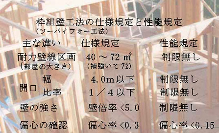 枠組壁工法の仕様規定と性能規定