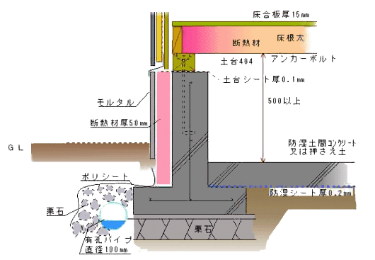 床下メンテナンス空間