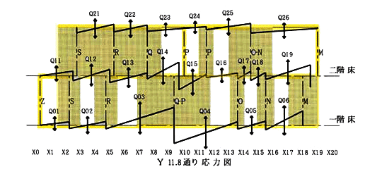 ハウス企画作成構造計算プログラム解析図