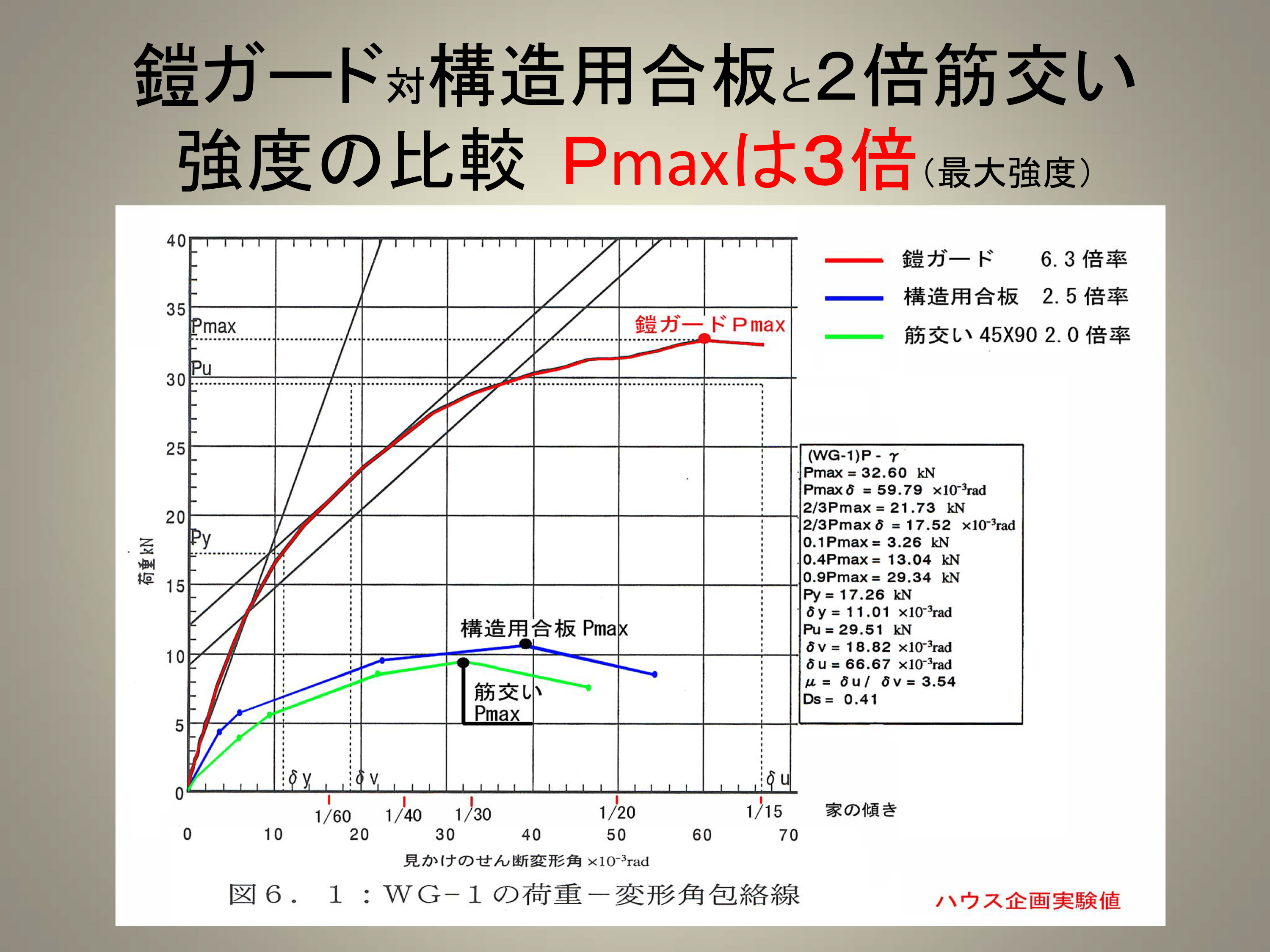 Pマックス