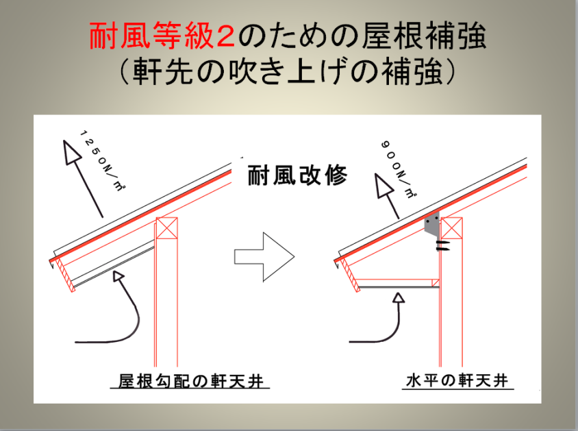 台風被害