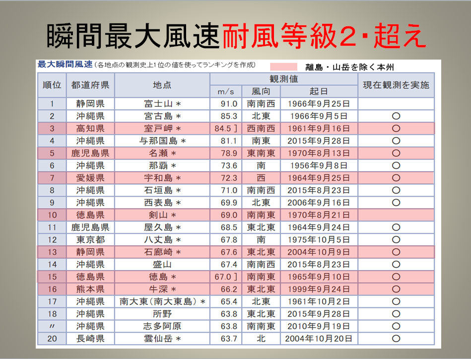 台風被害