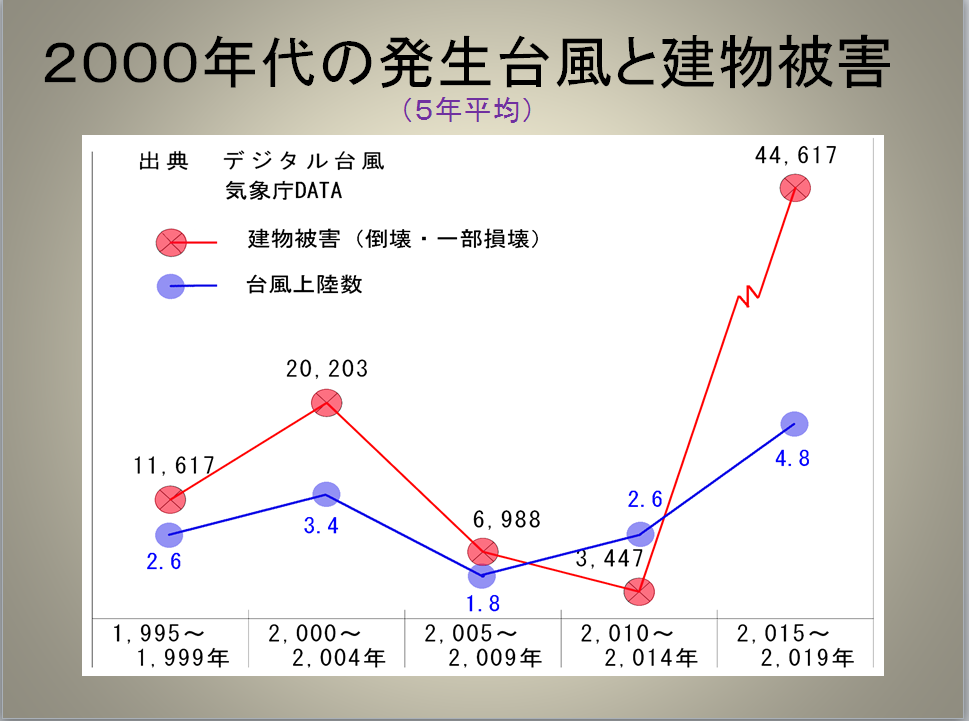 台風被害