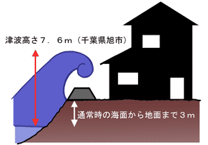 千葉県旭市津波イラスト