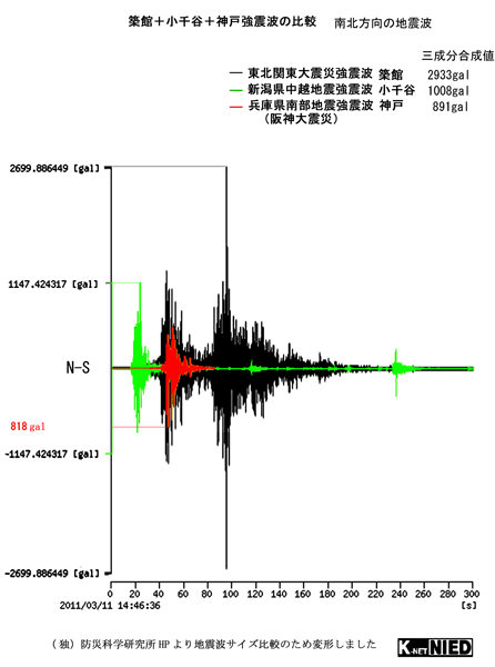 築館＋小千谷＋神戸強震波・南北